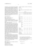 LIGHT OIL COMPOSITIONS diagram and image