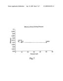 Microconcentrator/Microfilter diagram and image