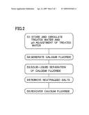 HYDROFLUORIC ACID TREATMENT APPARATUS diagram and image