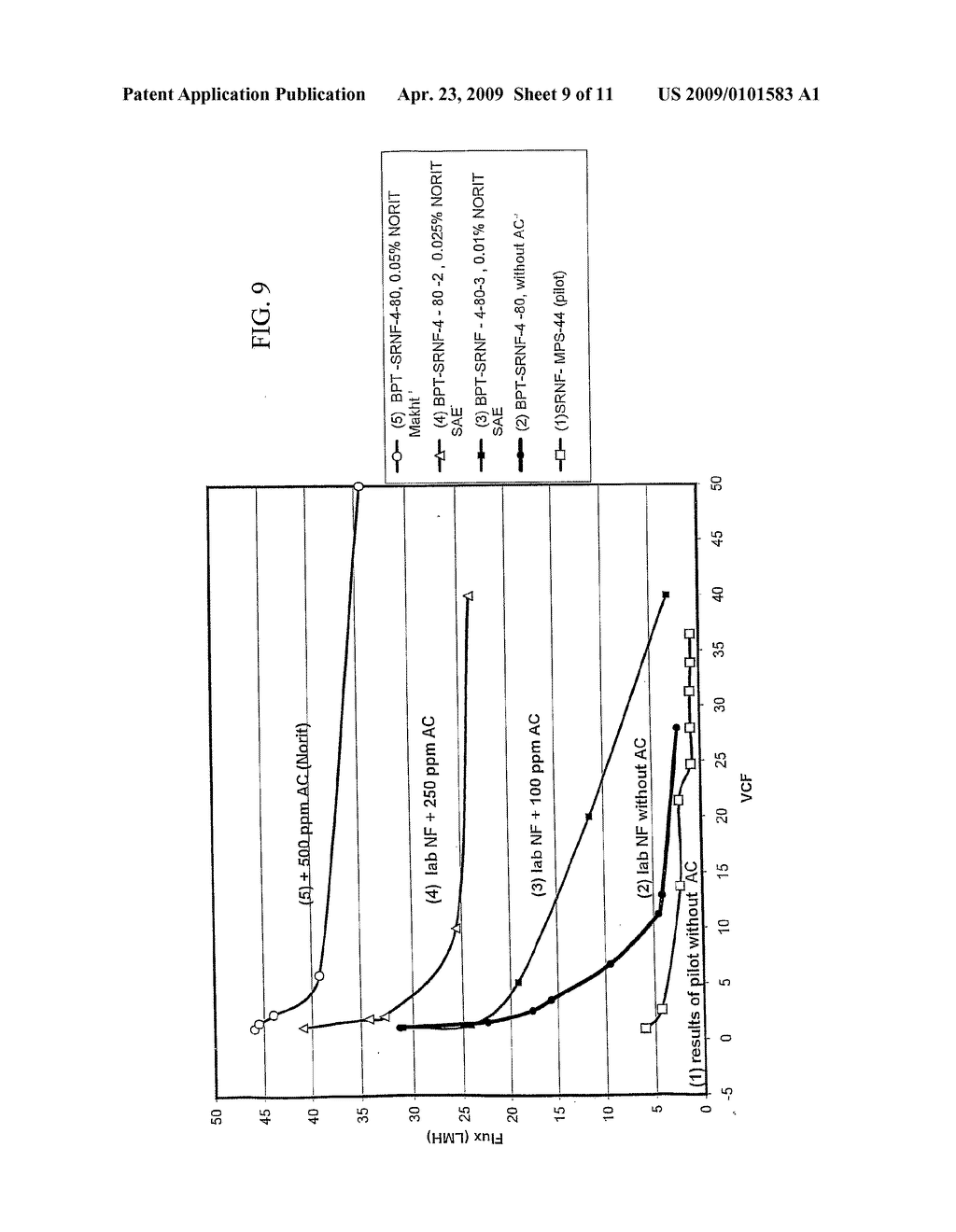 HYBRID MEMBRANE MODULE, SYSTEM AND PROCESS FOR TREATMENT OF INDUSTRIAL WASTEWATER - diagram, schematic, and image 10