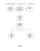 Removal of Arsenic from Drinking and Process Water diagram and image