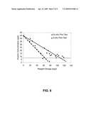 Removal of Arsenic from Drinking and Process Water diagram and image