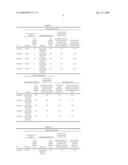 Producing Method of Power Particles by Using Grinding Medium diagram and image