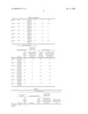 Producing Method of Power Particles by Using Grinding Medium diagram and image