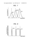 IMAGE SENSOR, MULTI-CHIP MODULE TYPE IMAGE SENSOR AND CONTACT IMAGE SENSOR diagram and image