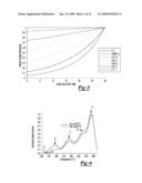 INTEGRATIVE AND REAL-TIME RADIATION MEASUREMENT METHODS AND SYSTEMS diagram and image