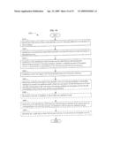 Ionizing-radiation-responsive compositions, methods, and systems diagram and image