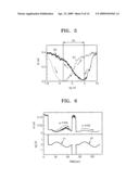 Semiconductor devices and methods of manufacturing and operating same diagram and image