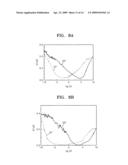 Semiconductor devices and methods of manufacturing and operating same diagram and image