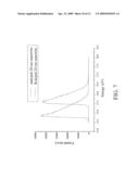 CONTROLLED DOPING OF SEMICONDUCTOR NANOWIRES diagram and image