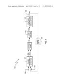 CIRCUIT AND METHOD FOR ON-CHIP JITTER MEASUREMENT diagram and image
