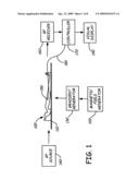 MRI Phase Visualization of Interventional Devices diagram and image