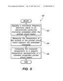 Method for Validating Printed Circuit Board Materials for High Speed Applications diagram and image