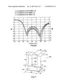 Monopole antenna diagram and image