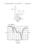 Monopole antenna diagram and image