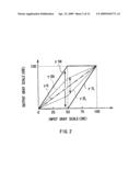 Image processing apparatus, image display and image processing method diagram and image