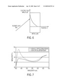 OPTICAL MOUSE diagram and image