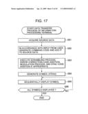 INFORMATION PROCESSING APPARATUS AND METHOD, RECORDING MEDIUM, AND PROGRAM diagram and image