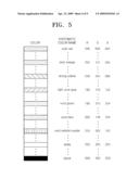 Digital image processing apparatus capable of displaying color distribution chart and method of operating the same diagram and image