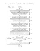 Digital image processing apparatus capable of displaying color distribution chart and method of operating the same diagram and image