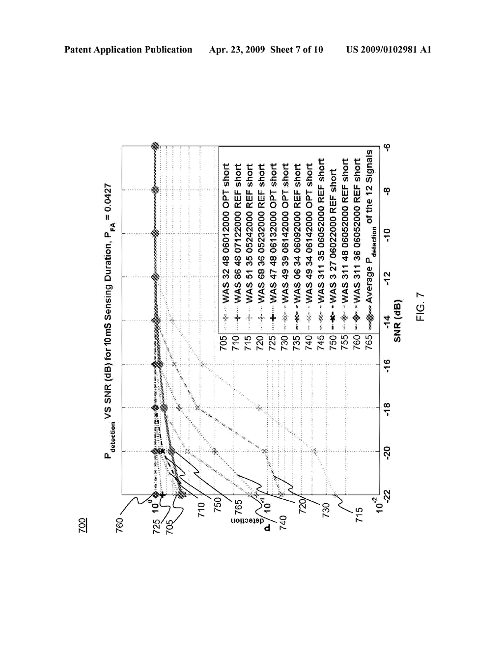 SPECTRUM SENSING FUNCTION FOR COGNITIVE RADIO APPLICATIONS - diagram, schematic, and image 08