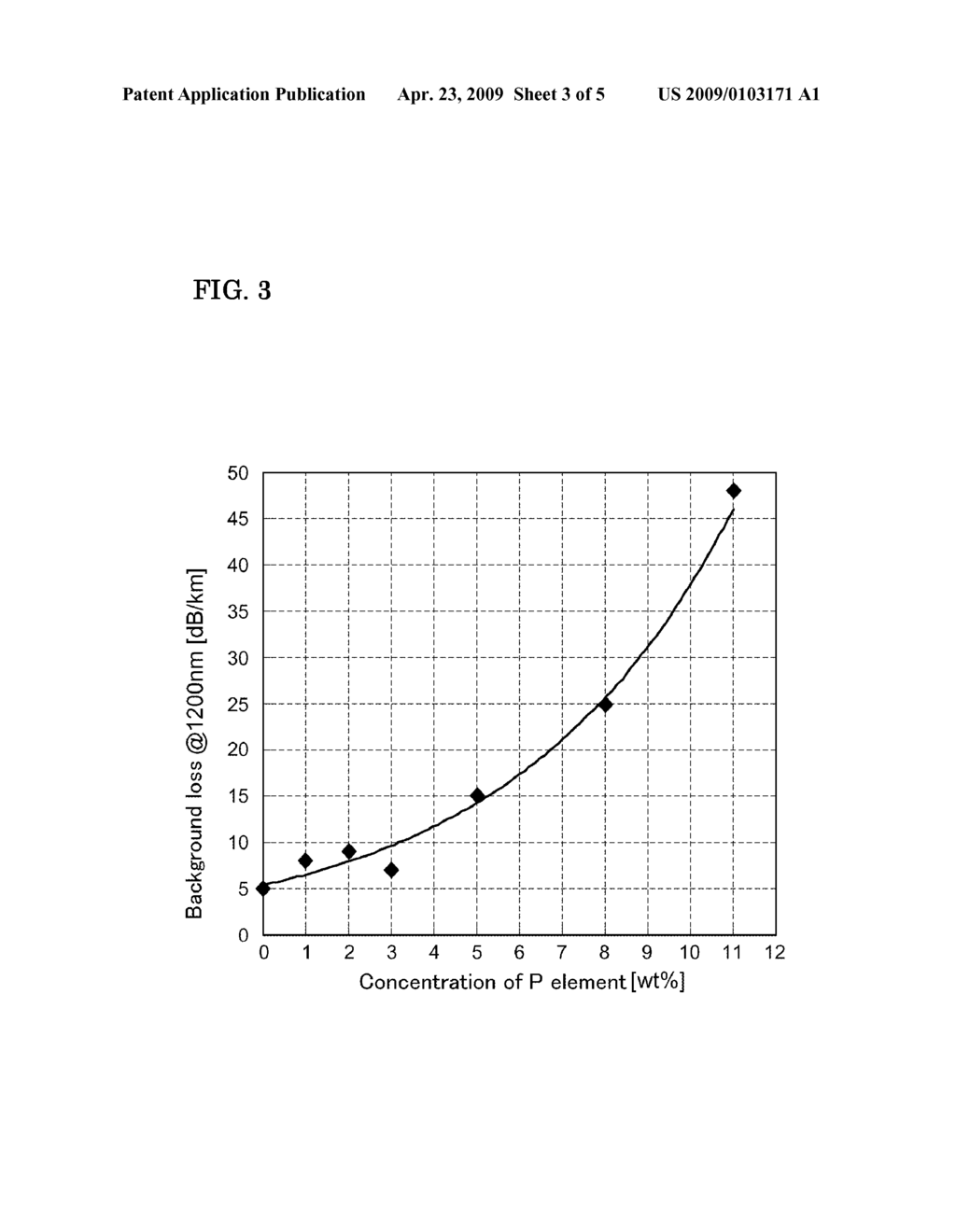 OPTICAL FIBER FOR AMPLIFICATION AND OPTICAL FIBER AMPLIFIER - diagram, schematic, and image 04