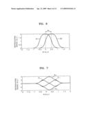 BIT PATTERNED MEDIUM HAVING SUPER-TRACK, METHOD OF TRACKING TRACK OF BIT PATTERNED MEDIUM, HEAD APPROPRIATE FOR BIT PATTERNED MEDIUM, AND INFORMATION RECORDING/REPRODUCING APPARATUS INCLUDING BIT PATTERNED MEDIUM HEAD diagram and image