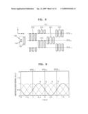 BIT PATTERNED MEDIUM HAVING SUPER-TRACK, METHOD OF TRACKING TRACK OF BIT PATTERNED MEDIUM, HEAD APPROPRIATE FOR BIT PATTERNED MEDIUM, AND INFORMATION RECORDING/REPRODUCING APPARATUS INCLUDING BIT PATTERNED MEDIUM HEAD diagram and image