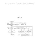 BIT PATTERNED MEDIUM HAVING SUPER-TRACK, METHOD OF TRACKING TRACK OF BIT PATTERNED MEDIUM, HEAD APPROPRIATE FOR BIT PATTERNED MEDIUM, AND INFORMATION RECORDING/REPRODUCING APPARATUS INCLUDING BIT PATTERNED MEDIUM HEAD diagram and image