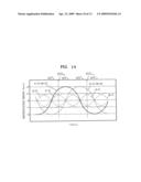 BIT PATTERNED MEDIUM HAVING SUPER-TRACK, METHOD OF TRACKING TRACK OF BIT PATTERNED MEDIUM, HEAD APPROPRIATE FOR BIT PATTERNED MEDIUM, AND INFORMATION RECORDING/REPRODUCING APPARATUS INCLUDING BIT PATTERNED MEDIUM HEAD diagram and image