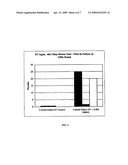 Dielectric Fluid for Improved Capacitor Performance diagram and image