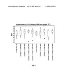 Dielectric Fluid for Improved Capacitor Performance diagram and image