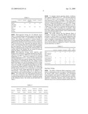 Dielectric Fluid for Improved Capacitor Performance diagram and image