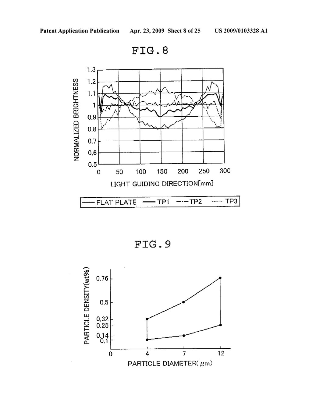 PLANAR LIGHTING DEVICE - diagram, schematic, and image 09