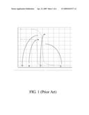 ACCESS UNIT FOR A STATIC RANDOM ACCESS MEMORY diagram and image