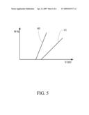 ACCESS UNIT FOR A STATIC RANDOM ACCESS MEMORY diagram and image