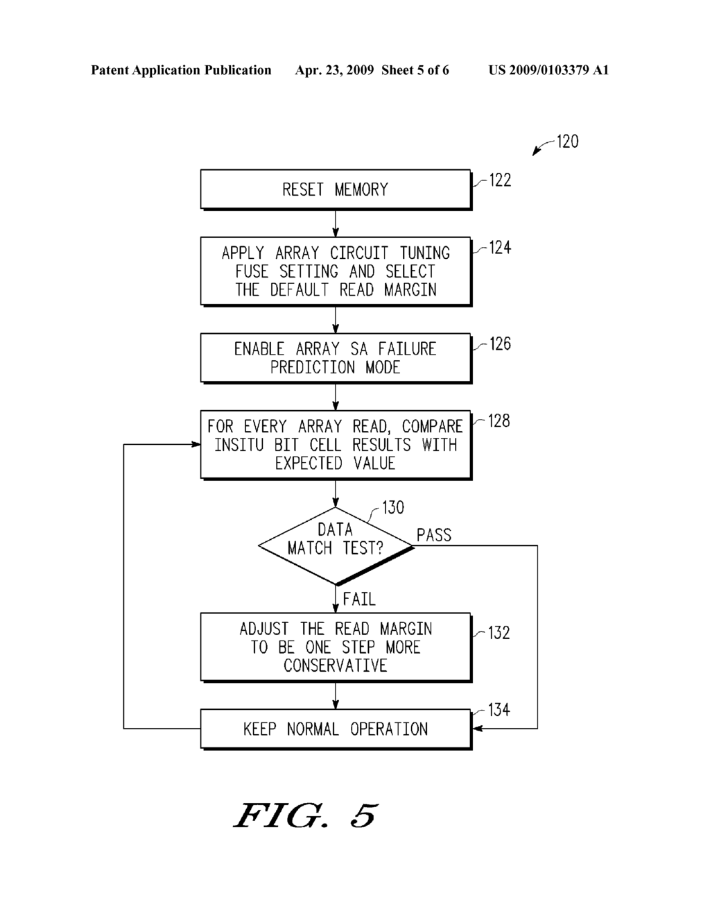 INTEGRATED CIRCUIT MEMORY HAVING DYNAMICALLY ADJUSTABLE READ MARGIN AND METHOD THEREFOR - diagram, schematic, and image 06