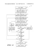 INTEGRATED CIRCUIT MEMORY HAVING DYNAMICALLY ADJUSTABLE READ MARGIN AND METHOD THEREFOR diagram and image