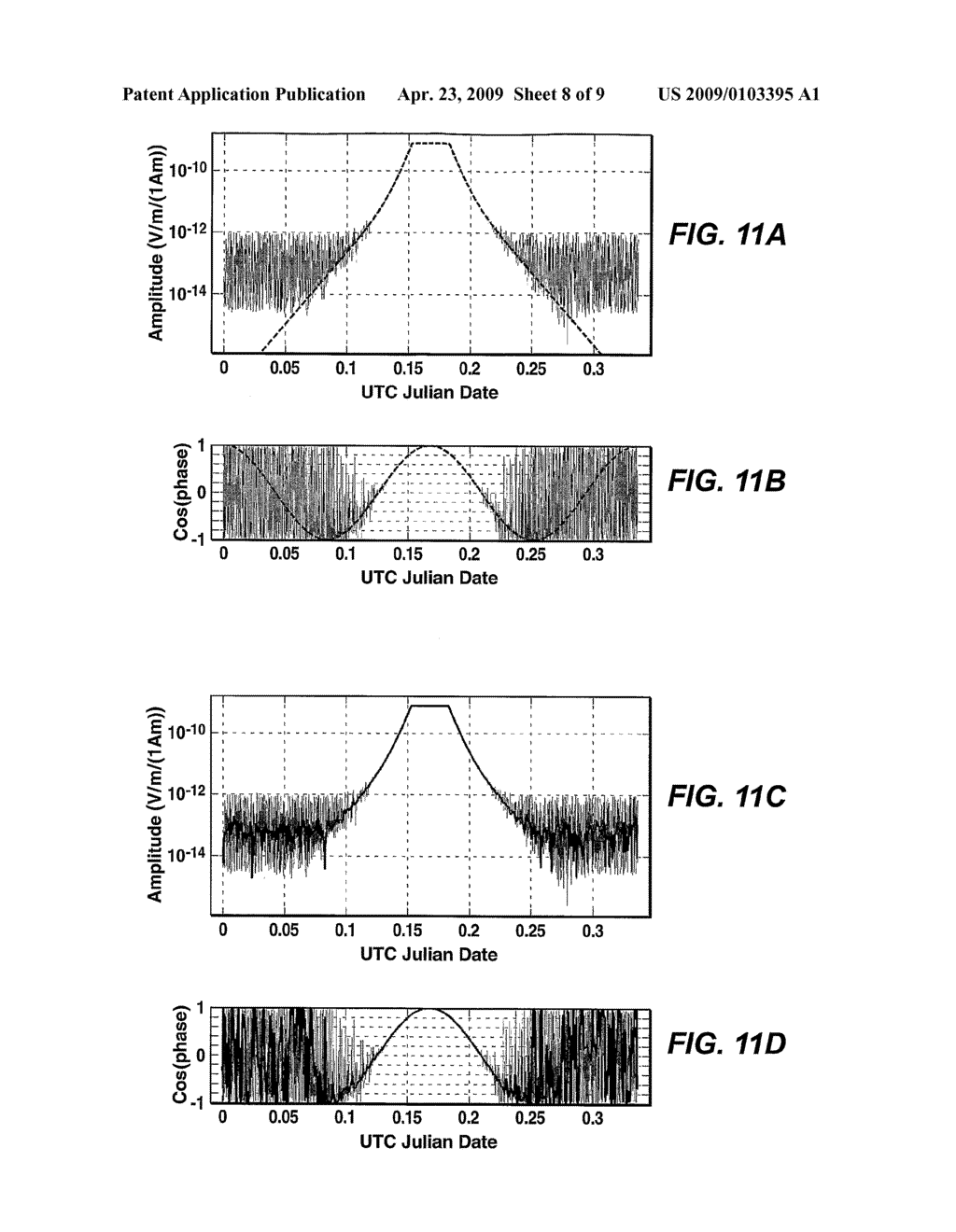 Method for Wavelet Denoising of Controlled Source Electromagnetic Survey Data - diagram, schematic, and image 09