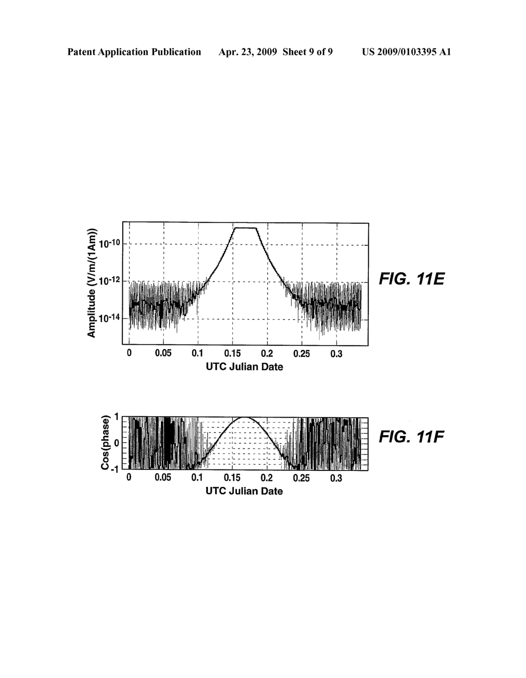 Method for Wavelet Denoising of Controlled Source Electromagnetic Survey Data - diagram, schematic, and image 10