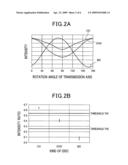 Kind Identifying Apparatus, Kind Identifying Method, and Identifying Program diagram and image