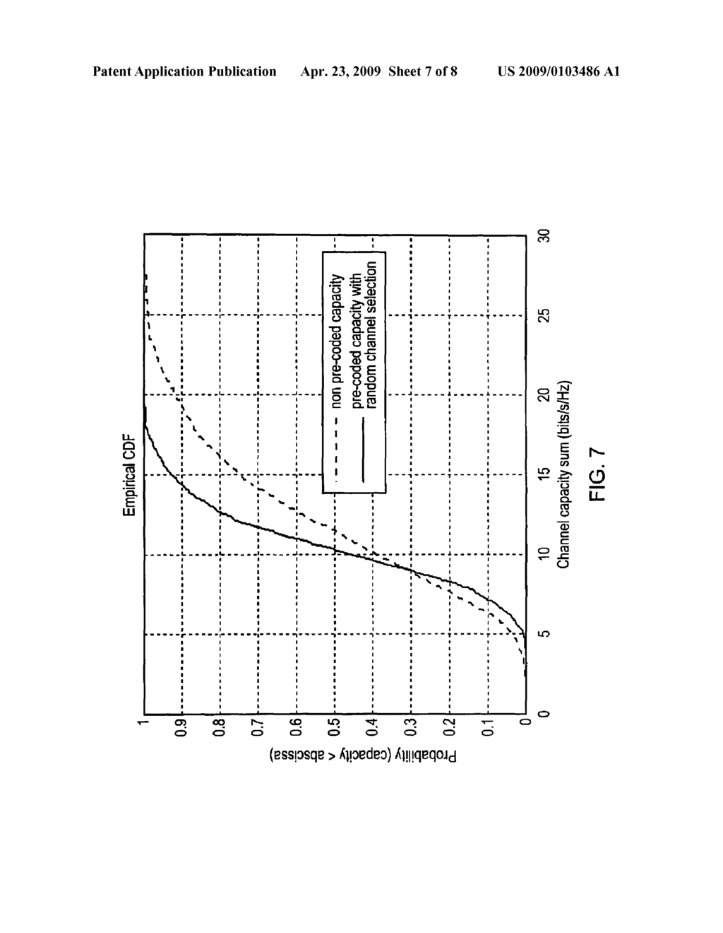 MIMO Wireless Communication System - diagram, schematic, and image 08