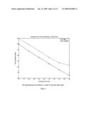 PRACTICAL METHOD FOR RESOURCE ALLOCATION FOR QOS IN OFDMA-BASED WIRELESS SYSTEMS diagram and image