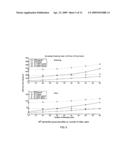 PRACTICAL METHOD FOR RESOURCE ALLOCATION FOR QOS IN OFDMA-BASED WIRELESS SYSTEMS diagram and image