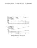 PRACTICAL METHOD FOR RESOURCE ALLOCATION FOR QOS IN OFDMA-BASED WIRELESS SYSTEMS diagram and image