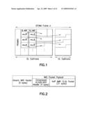 Cyclic bandwidth allocation method with HARQ enabled diagram and image