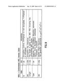 Cyclic bandwidth allocation method with HARQ enabled diagram and image