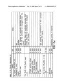 Cyclic bandwidth allocation method with HARQ enabled diagram and image