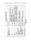 Cyclic bandwidth allocation method with HARQ enabled diagram and image