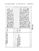 Cyclic bandwidth allocation method with HARQ enabled diagram and image